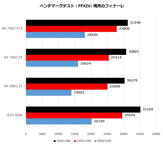 rx_7900_006_ff14_620x550