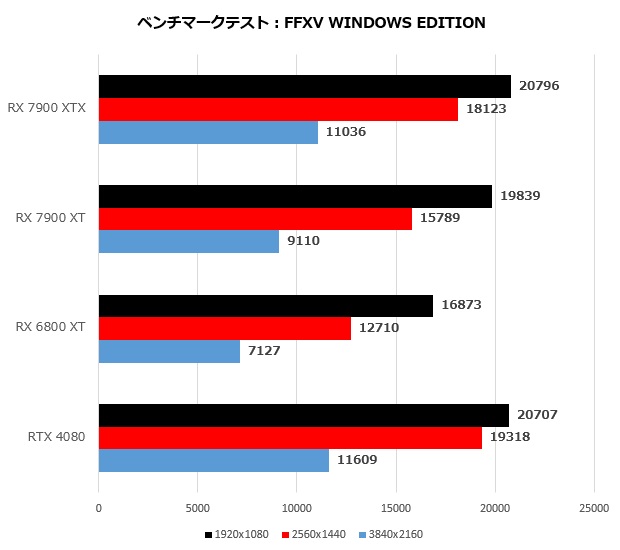 rx_7900_007_ff15_620x550
