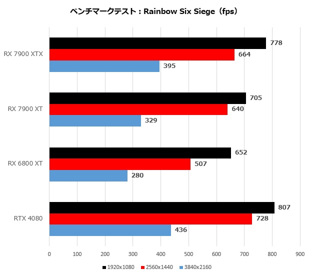rx_7900_008_r6s_620x550