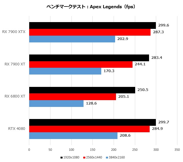 rx_7900_009_apex_620x550