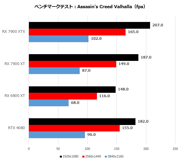 rx_7900_012_assasin_620x550