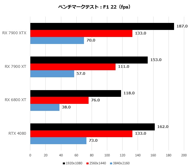 rx_7900_015_f1_620x550