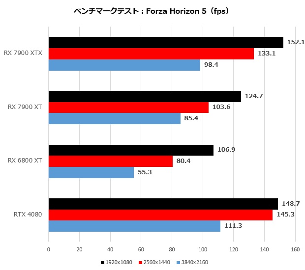 rx_7900_016_forza_620x550