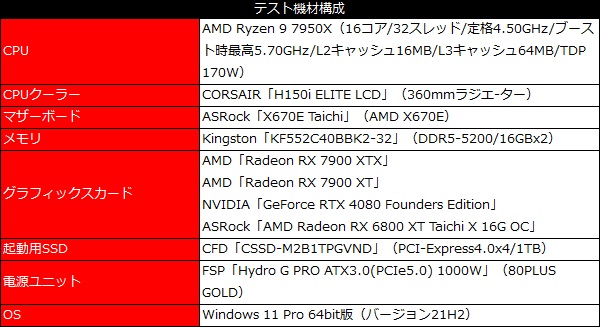 rx_7900_101_test_600x327