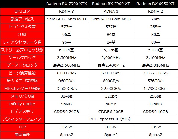 rtx_7900_001_spec_600x469