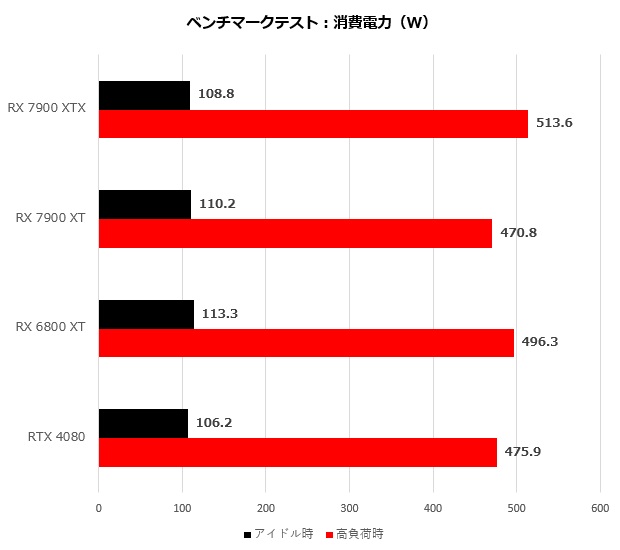 rx_7900_019_watt_620x650