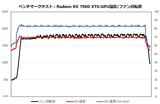rx_7900_020_temp_620x405