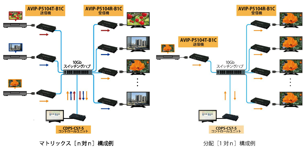 avip_p5104t_b1c_1024x512a
