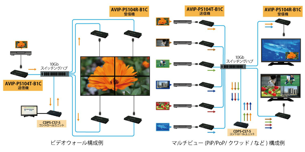 avip_p5104t_b1c_1024x512b