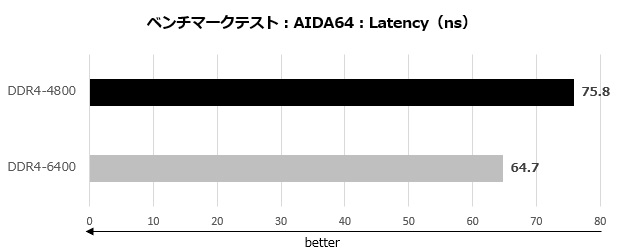 klevv_cras_xr5_ddr5_004_sadnra_620x250