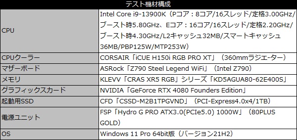 klevv_cras_xr5_ddr5_101_test_600x283