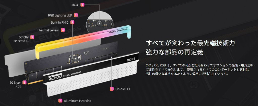 klevv_cras_xr5_ddr5_001_1024x422