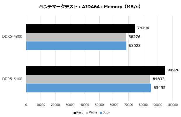 klevv_cras_xr5_ddr5_001_aida_620x400