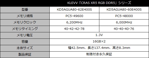 klevv_cras_xr5_ddr5_001_spec_600x235