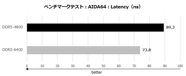 klevv_cras_xr5_ddr5_002_aida_620x255