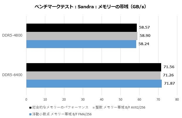 klevv_cras_xr5_ddr5_003_sandra_620x400
