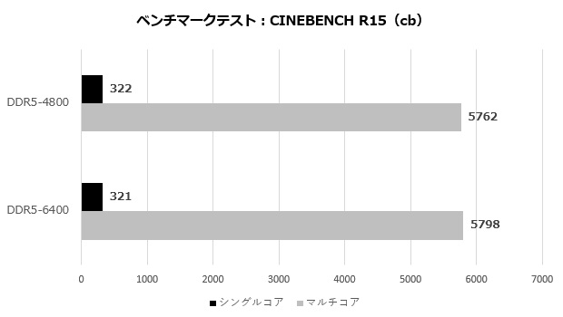 klevv_cras_xr5_ddr5_005_r15_620x350