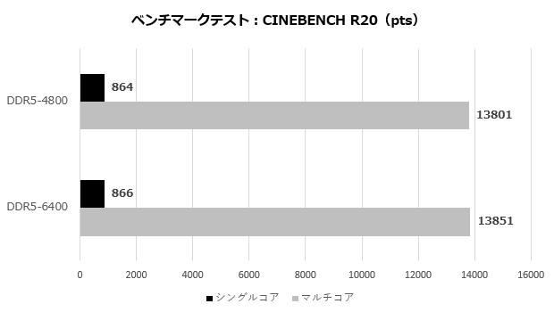 klevv_cras_xr5_ddr5_005_r20_620x350