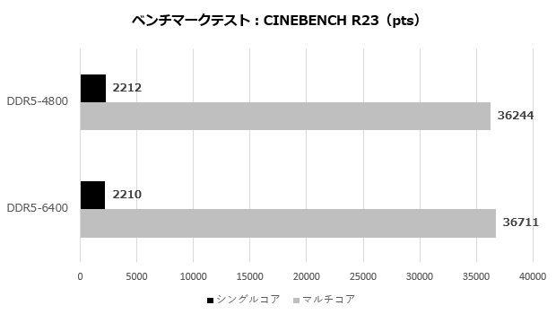 klevv_cras_xr5_ddr5_006_r23_620x350
