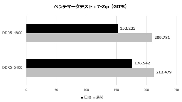 klevv_cras_xr5_ddr5_007_7zip_620x350