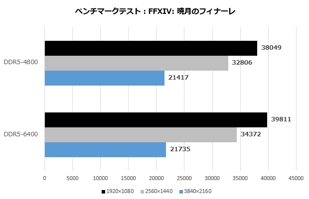 klevv_cras_xr5_ddr5_010_ff14_620x400