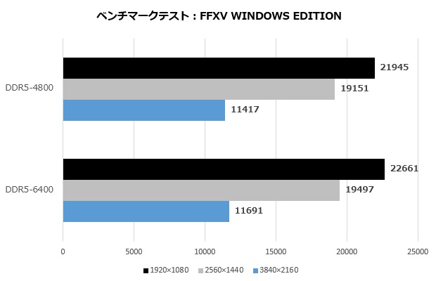 klevv_cras_xr5_ddr5_011_ff15_620x400