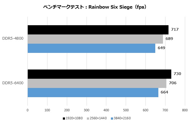 klevv_cras_xr5_ddr5_012_r6s_620x400