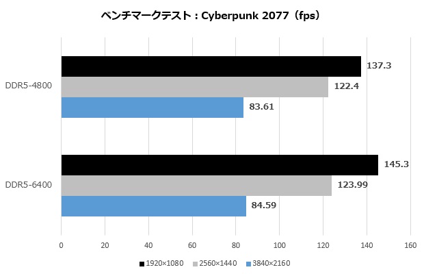 klevv_cras_xr5_ddr5_013_cyber_620x400