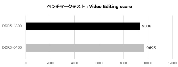 klevv_cras_xr5_ddr5_015_video_620x235