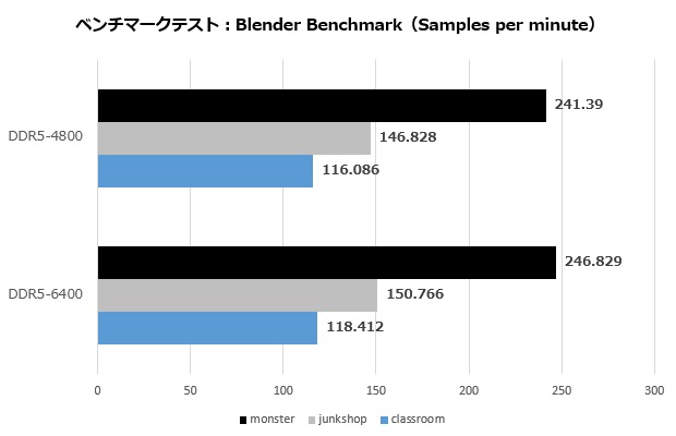 klevv_cras_xr5_ddr5_016_blender_620x400