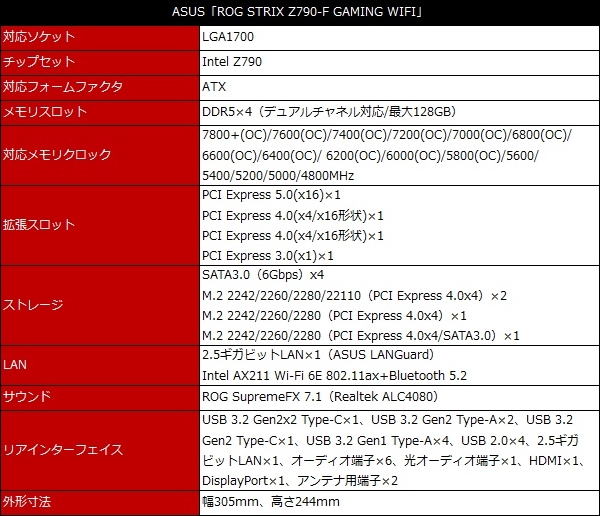 rog_z790f_gaming_wifi_test_02