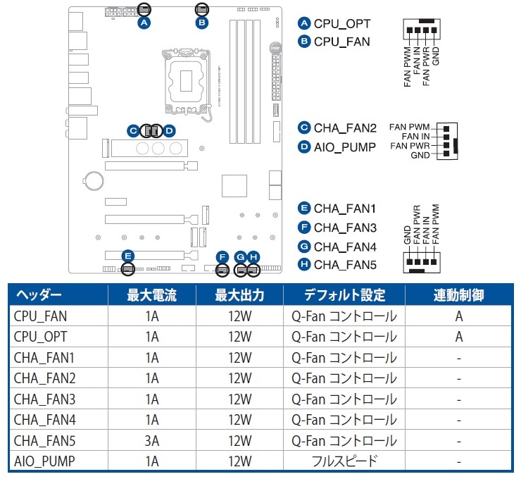 rog_z790f_gaming_wifi_test_03