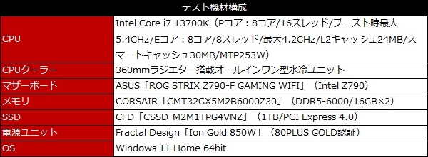 rog_z790f_gaming_wifi_test_06