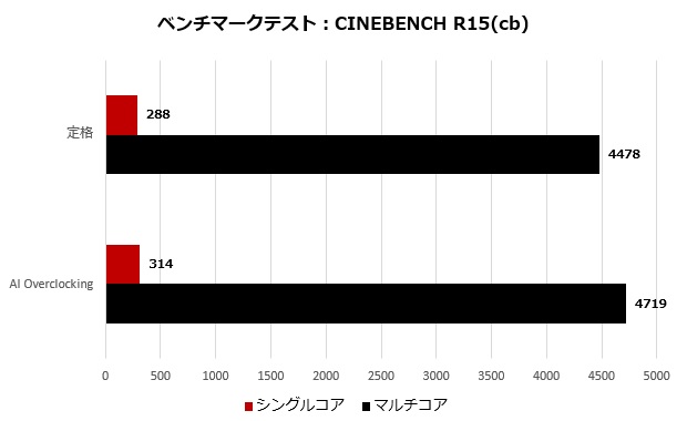 rog_z790f_gaming_wifi_test_31