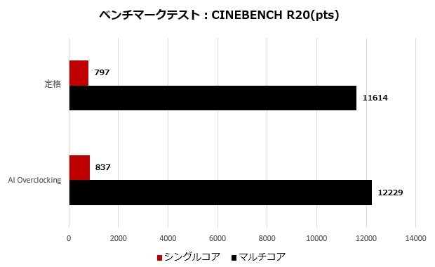 rog_z790f_gaming_wifi_test_32