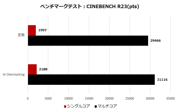 rog_z790f_gaming_wifi_test_33