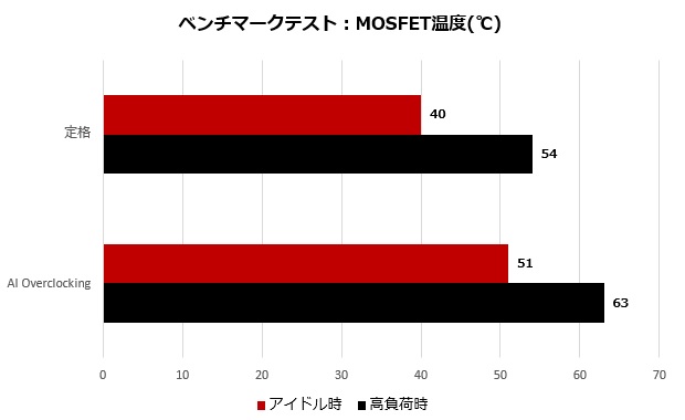 rog_z790f_gaming_wifi_test_34