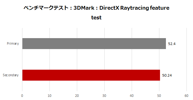 sapphire_nitro_radeon_rx_7900_xtx_002_dirct_620x320