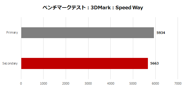 sapphire_nitro_radeon_rx_7900_xtx_003_speed_620x290