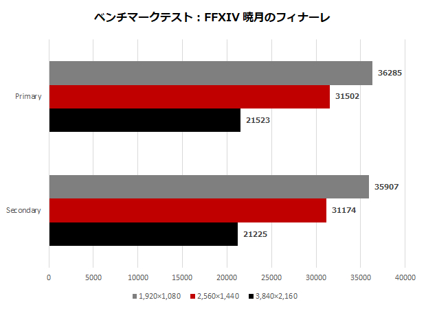sapphire_nitro_radeon_rx_7900_xtx_006_ff14_620x450