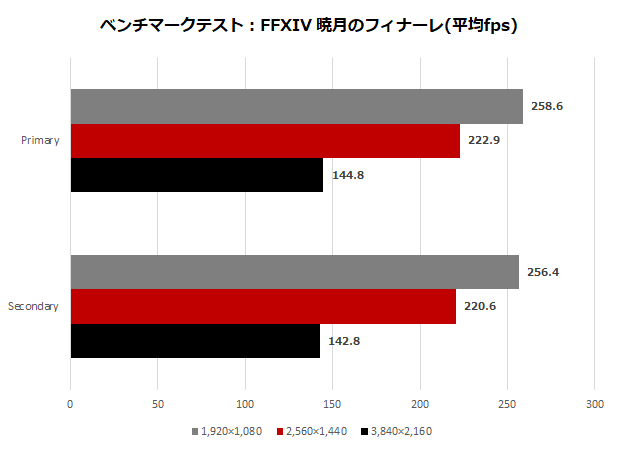 sapphire_nitro_radeon_rx_7900_xtx_007_ff14_620x450