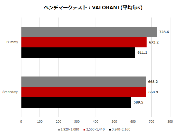 sapphire_nitro_radeon_rx_7900_xtx_010_valo_620x450