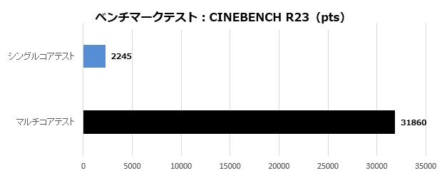 z790_extremed5_003_R23_620x250