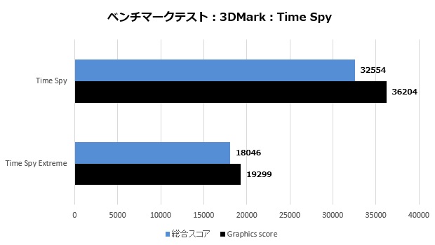 z790_extremed5_005_time_620x350