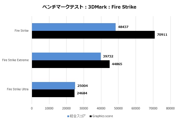 z790_extremed5_006_fire_620x420