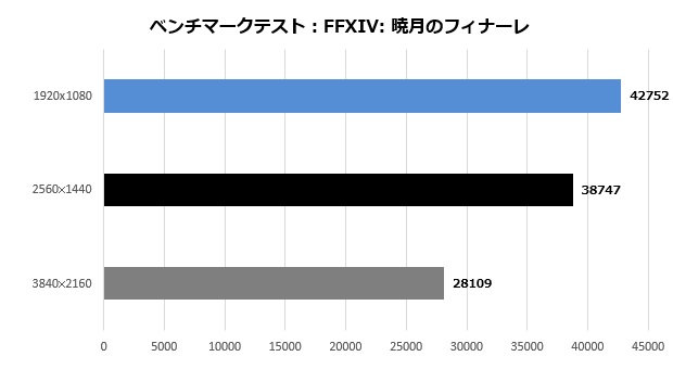 z790_extremed5_007_FF14_620x340