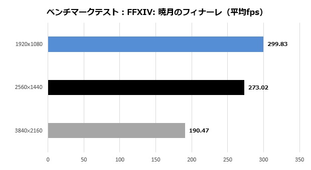 z790_extremed5_008_FF14fps_620x340
