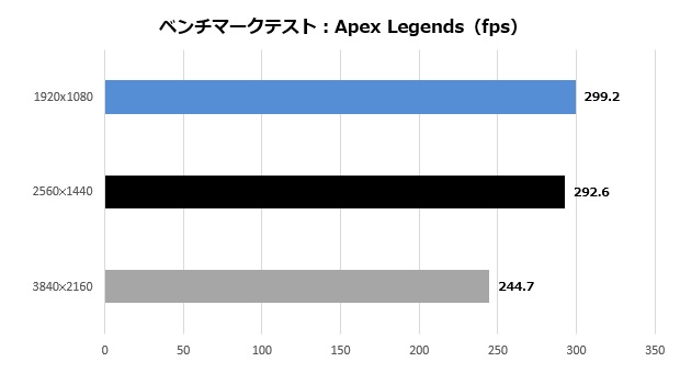 z790_extremed5_010_apex_620x340