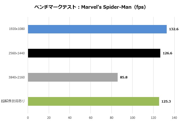 z790_extremed5_014_spiderman_620x420