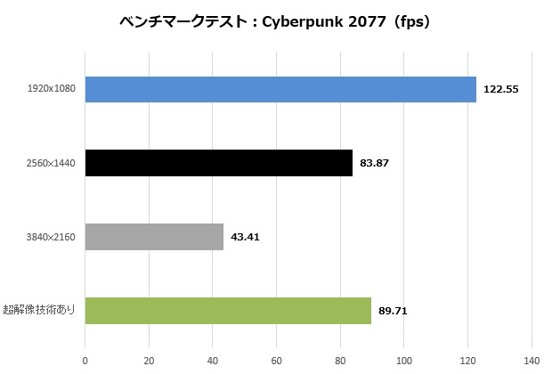 z790_extremed5_015_cyber_620x420